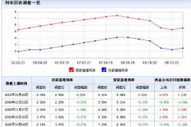 顺利拿回253万应收款